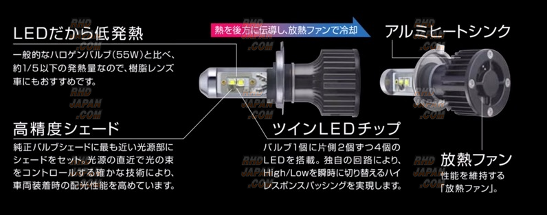 PIAA LED Headlight Conversion Kit Bulb - H4 - RHDJapan